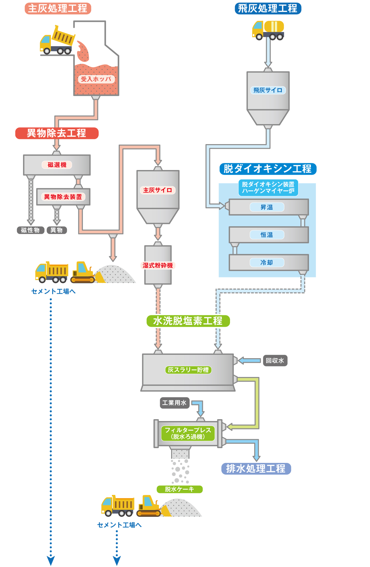 リサイクルフロー 山口エコテック株式会社